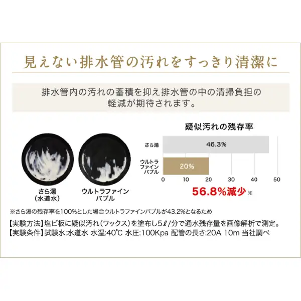 パロマ Paloma ウルトラファインバブル給湯器 壁掛けオ ート20 号 プロパンガス  FH-UEH2022SAWL [プロパンガス] [リモコン別売]   【本体販売のみ】