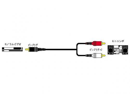 JVC ケンウッド オーディオコード ピンプラグ-ピンプラグx2 1.5m CN-166G ビクター Victor