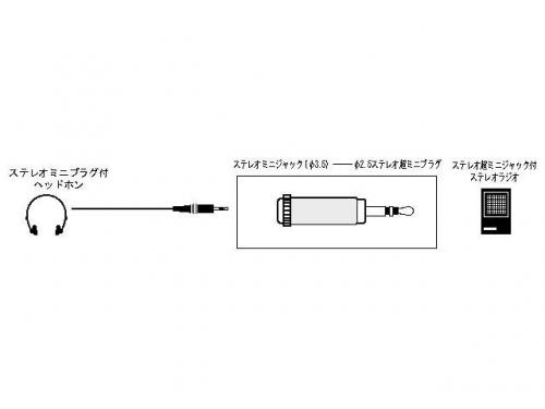 JVC ケンウッド オーディオ変換プラグ ステレオミニジャック3.5 -ステレオ超ミニプラグ2.5 AP-127A ビクター Victor