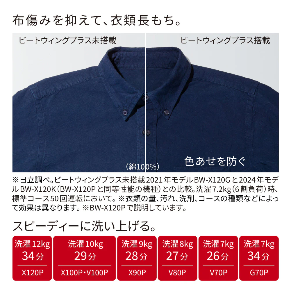 日立 HITACHI 全自動洗濯機 10kg ビートウォッシュ ホワイト BW-V100P-W