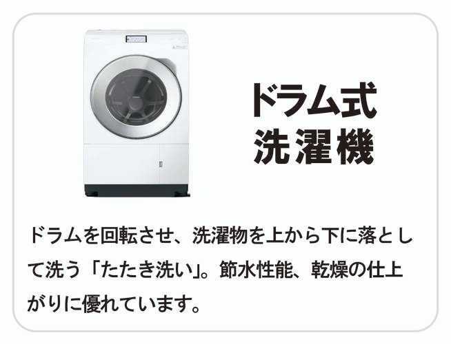 ドラム式洗濯機
