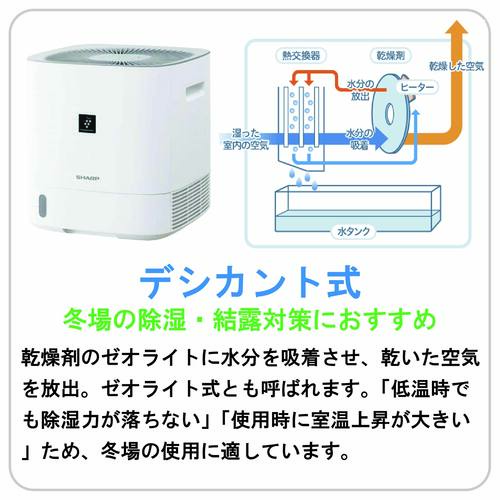 デシカント（ゼオライト）方式