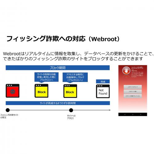 デンキチ公式通販サイト-埼玉県下ナンバーワン家電量販店 / WEBROOT