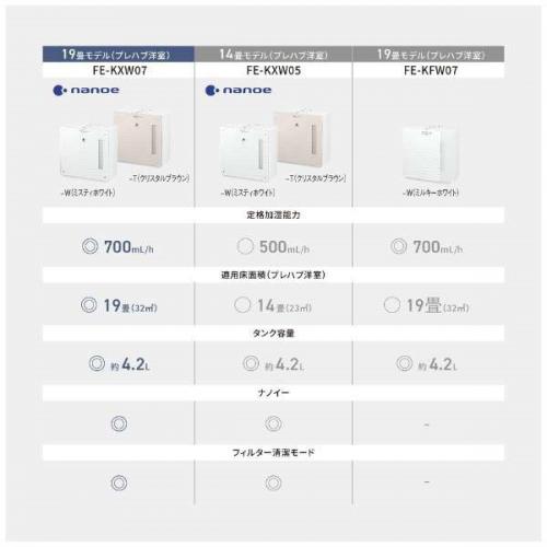 デンキチ公式通販サイト-埼玉県下ナンバーワン家電量販店