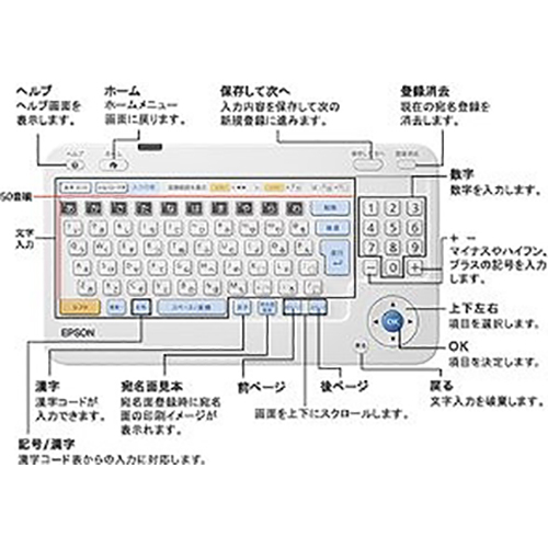 デンキチ公式通販サイト 埼玉県下ナンバーワン家電量販店 エプソン Epson ハガキプリンター 宛名名人21 Pf 81 21