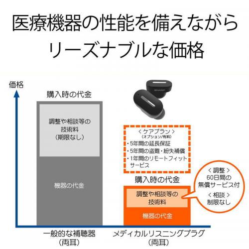 デンキチ公式通販サイト-埼玉県下ナンバーワン家電量販店 / シャープ SHARP (非課税)メディカルリスニングプラグ 耳あな型補聴器 軽度・中等度難聴者向け  ワイヤレスイヤホン MH-L1-B