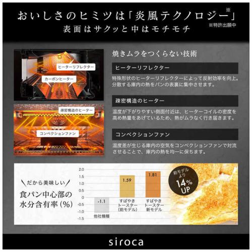 デンキチ公式通販サイト-埼玉県下ナンバーワン家電量販店 / シロカ